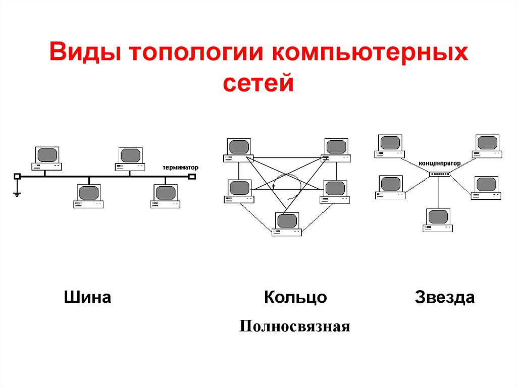 Программное обеспечение для сетевой топологии: союзник в решении IT-задач